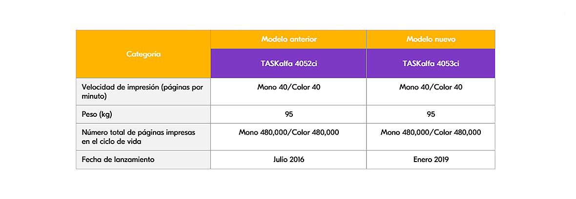LCA en Kyocera LCA en Kyocera