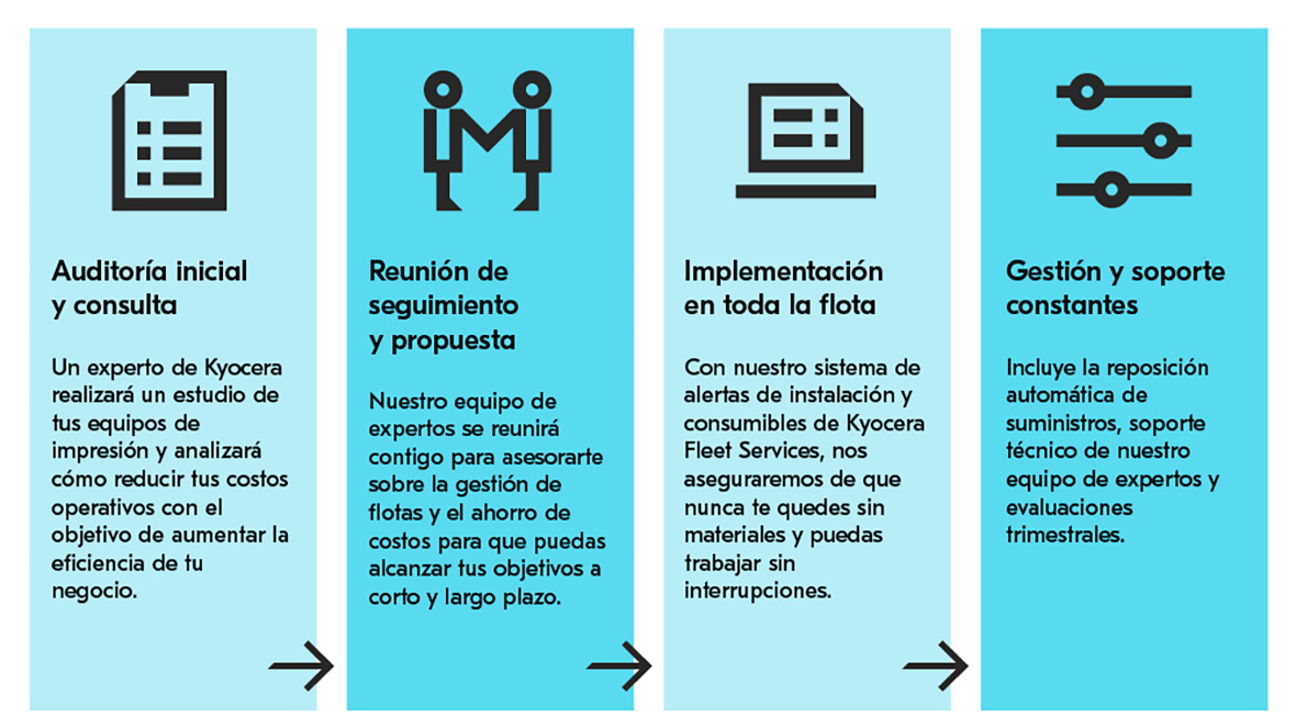 Servicios Gestión Impresión
