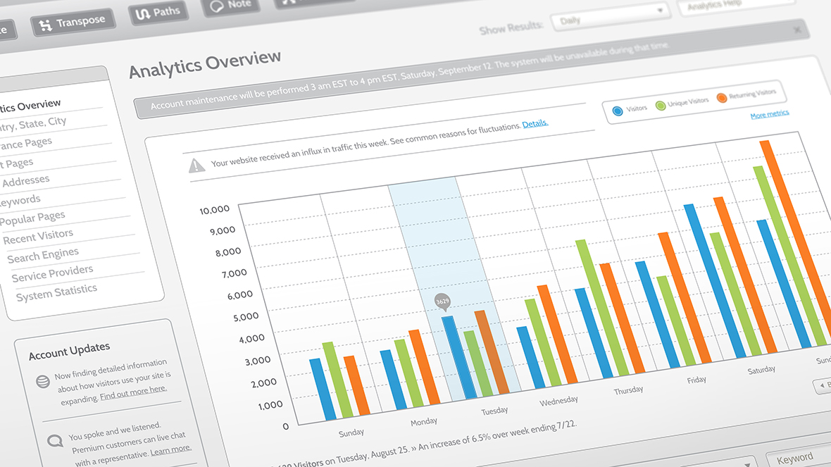 Business Intelligence productividad